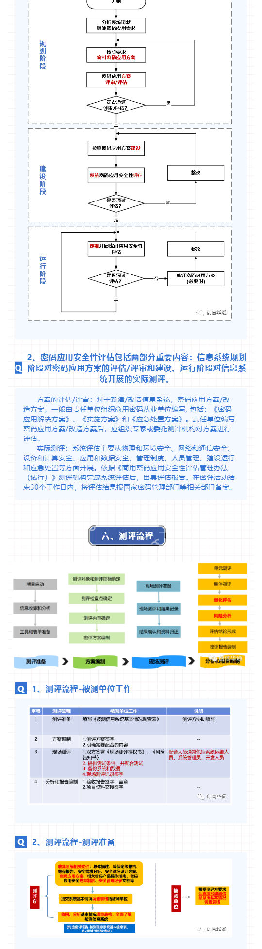 創信華通_密評工作內容解析_壹伴長圖3.jpg